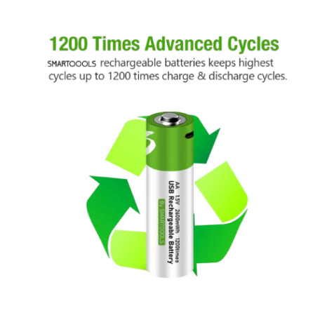Smartoools RB40 AA 1.5V 2600mWh USB Type-C Rechargeable Lithium-ion Battery