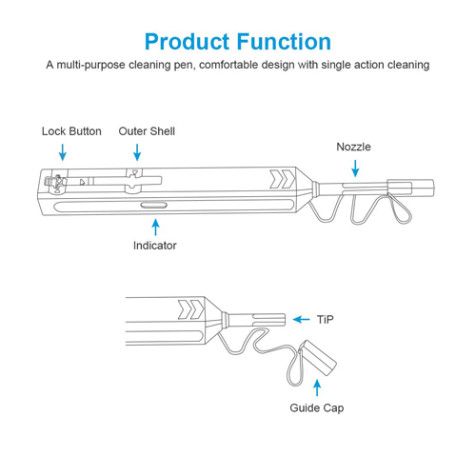 PON Module / SFP Cleaner Pen-SC PON Module / SFP Cleaner Pen-SC