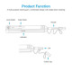PON Module / SFP Cleaner Pen-SC PON Module / SFP Cleaner Pen-SC